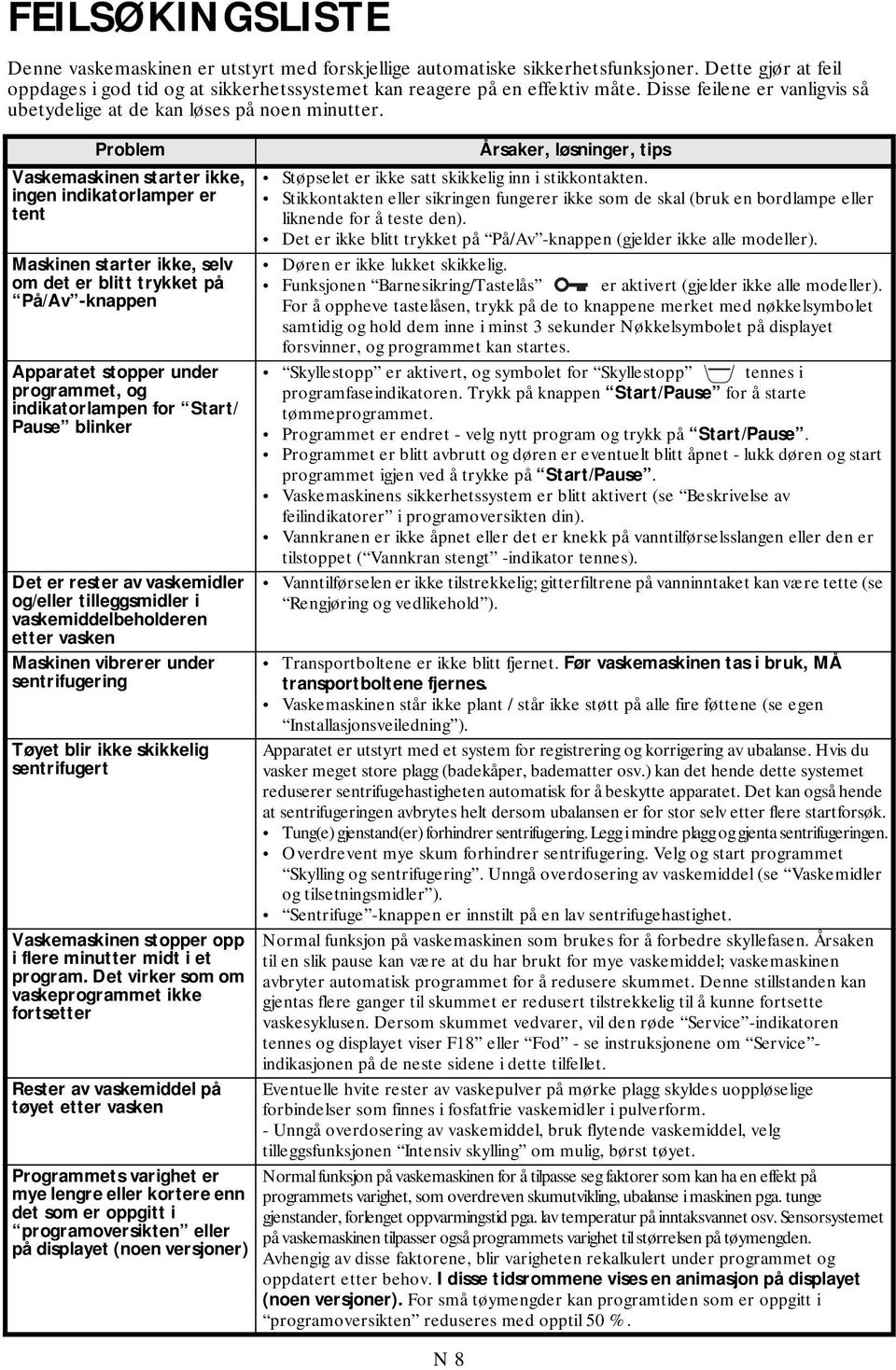 Problem Vaskemaskinen starter ikke, ingen indikatorlamper er tent Maskinen starter ikke, selv om det er blitt trykket på På/Av -knappen Apparatet stopper under programmet, og indikatorlampen for