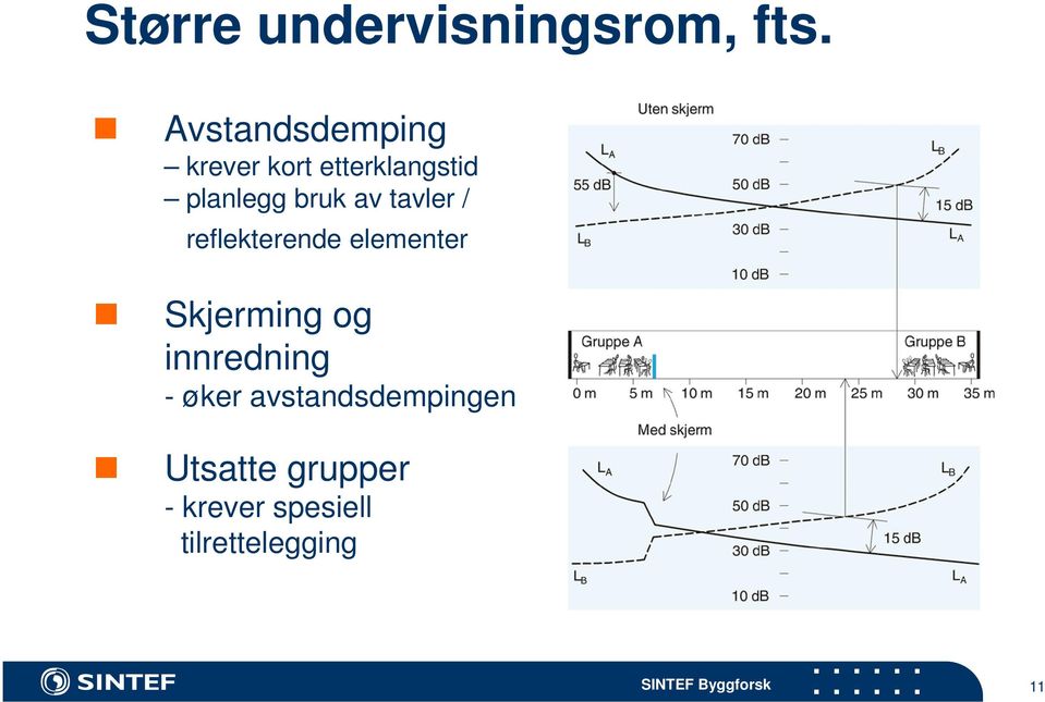 tavler / reflekterende elementer Skjerming og innredning -