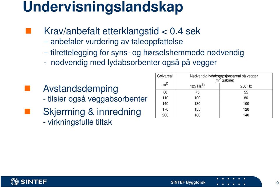 med lydabsorbenter også på vegger Avstandsdemping - tilsier også veggabsorbenter Skjerming & innredning -