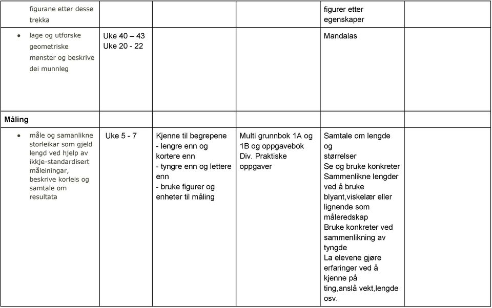 og kortere enn - tyngre enn og lettere enn - bruke figurer og enheter til måling Div.