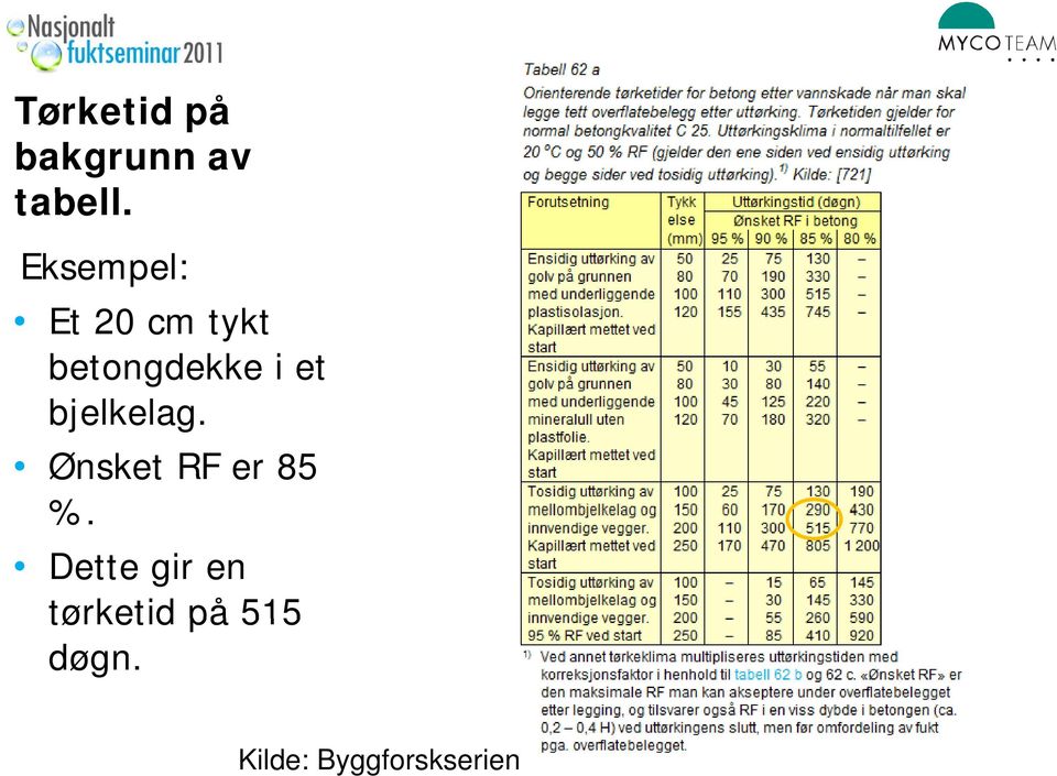 et bjelkelag. Ønsket RF er 85 %.