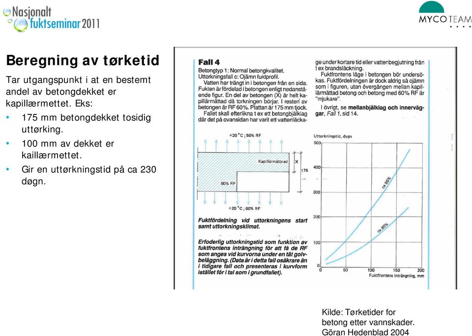 Eks: 175 mm betongdekket tosidig uttørking.