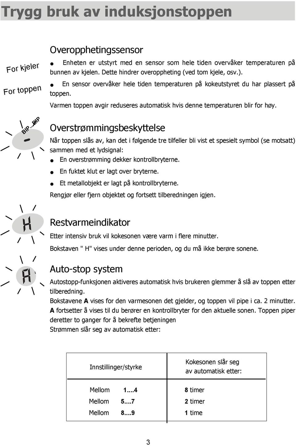 Varmen toppen avgir reduseres automatisk hvis denne temperaturen blir for høy. BIP.