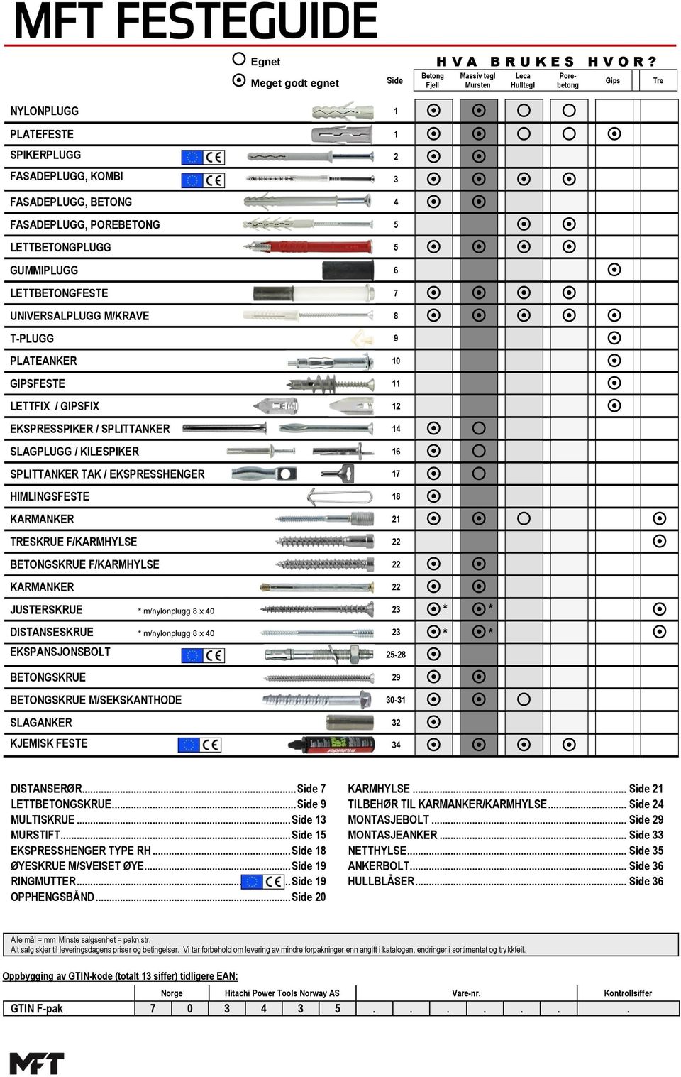 M/KRAVE 8 T-PLUGG 9 PLATEANKER 10 GIPSFESTE 11 LETTFIX / GIPSFIX 12 EKSPRESSPIKER / SPLITTANKER 14 SLAGPLUGG / KILESPIKER 16 SPLITTANKER TAK / EKSPRESSHENGER 17 HIMLINGSFESTE 18 KARMANKER 21 TRESKRUE