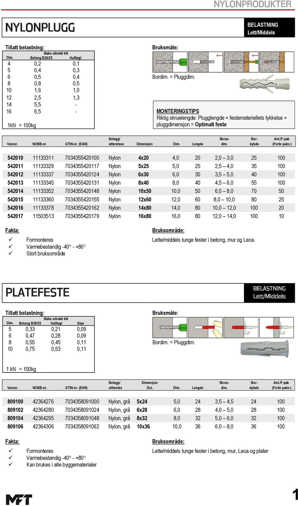 /F-pak Varenr. NOBB-nr. GTIN-nr. (EAN) utførelsee Dimensjon Lengde dim. dybde (Forbr.pakn.