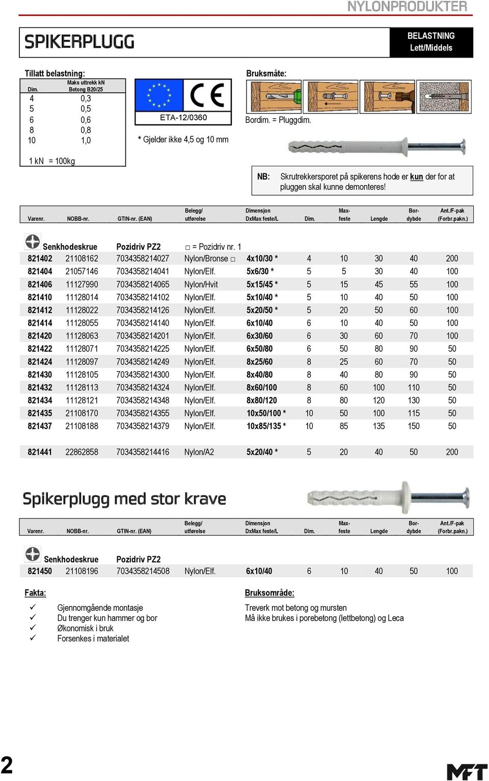 GTIN-nr. (EAN) utførelse DxMax feste/l feste Lengde dybde (Forbr.pakn.) Senkhodeskrue Pozidriv PZ2 = Pozidriv nr.