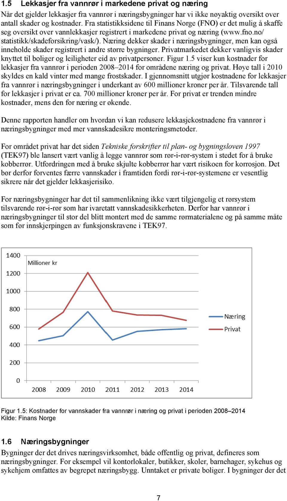 Næring dekker skader i næringsbygninger, men kan også inneholde skader registrert i andre større bygninger.