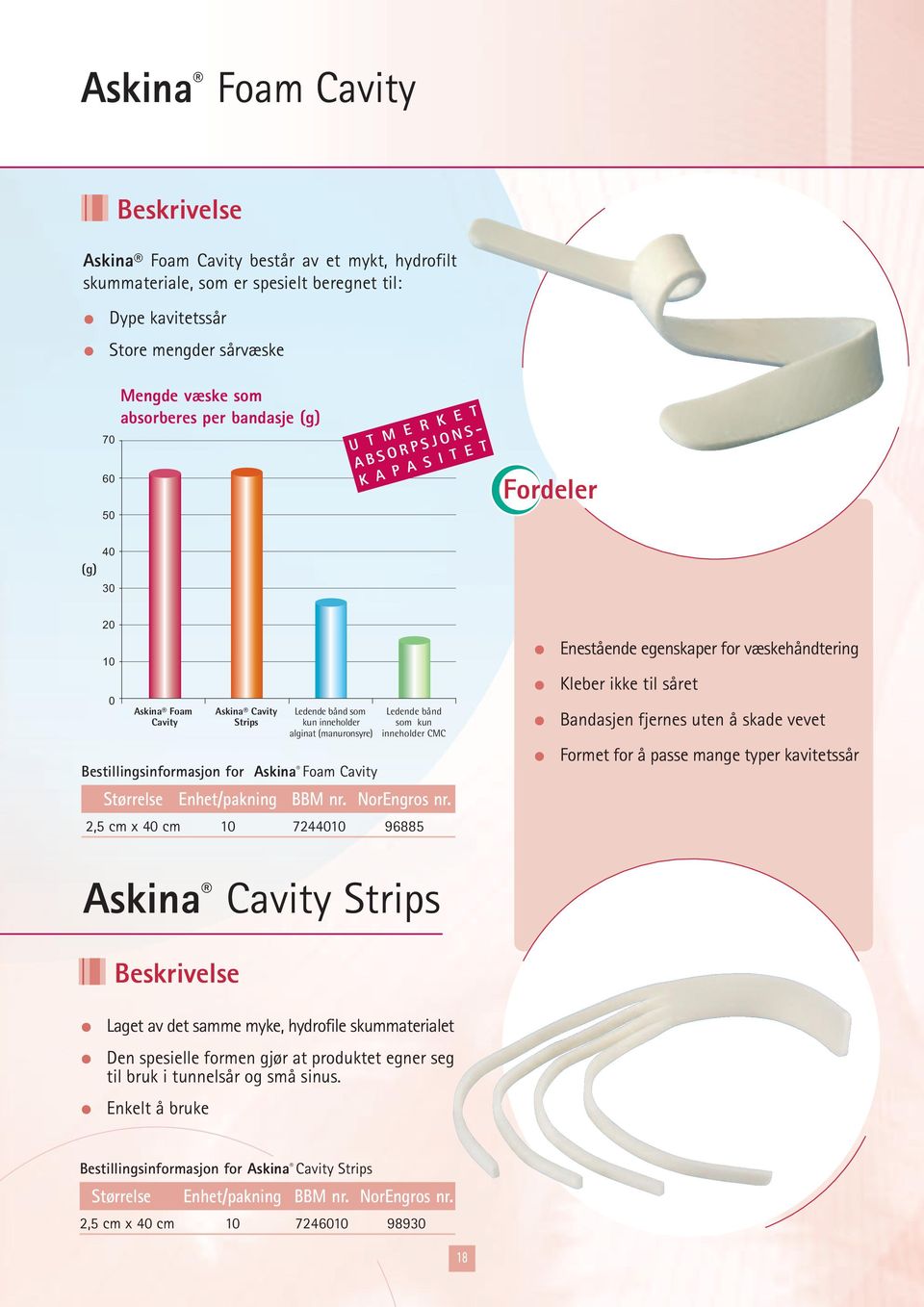 (manuronsyre) Ledende bånd som kun inneholder CMC Bestillingsinformasjon for Askina Foam Cavity Størrelse Enhet/pakning BBM nr. NorEngros nr.