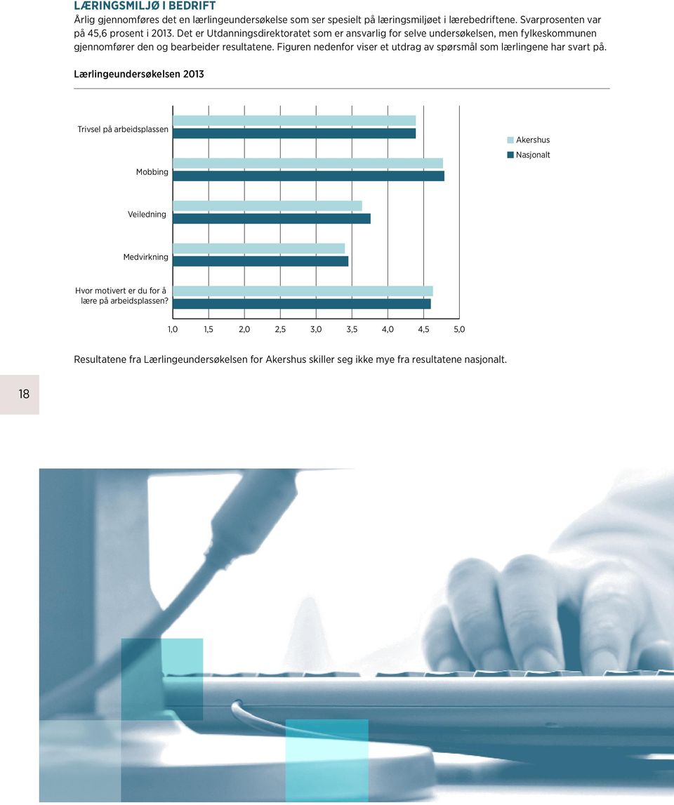 Det er Utdanningsdirektoratet som er ansvarlig for selve undersøkelsen, men fylkeskommunen gjennomfører den og bearbeider resultatene.