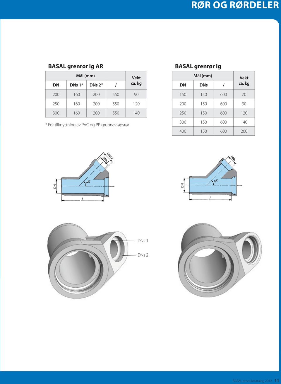 kg 200 160 200 550 90 250 160 200 550 120 300 160 200 550 140 * For tilknyttning av PVC og PP