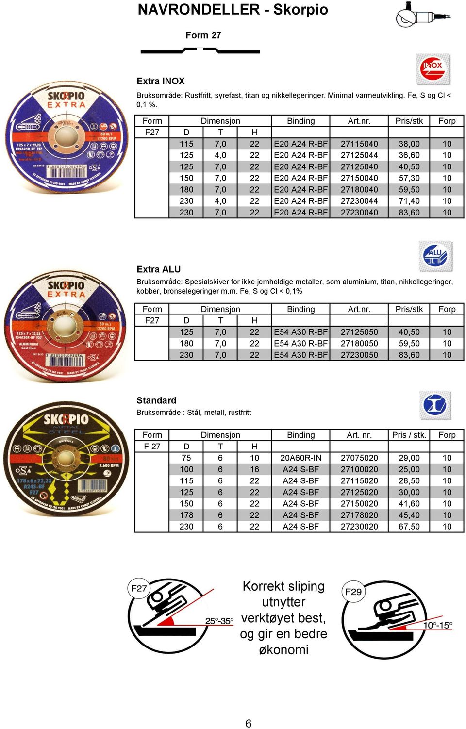 22 E20 A24 R-BF 27180040 59,50 10 230 4,0 22 E20 A24 R-BF 27230044 71,40 10 230 7,0 22 E20 A24 R-BF 27230040 83,60 10 Extra ALU Bruksområde: Spesialskiver for ikke jernholdige metaller, som