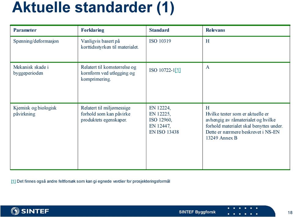 ISO 10722-1[1] A Kjemisk og biologisk påvirkning Relatert til miljømessige forhold som kan påvirke produktets egenskaper.