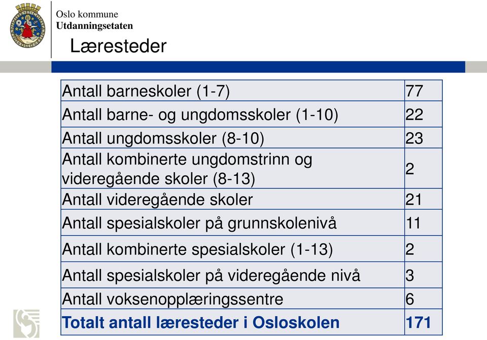 21 Antall spesialskoler på grunnskolenivå 11 Antall kombinerte spesialskoler (1-13) 2 Antall