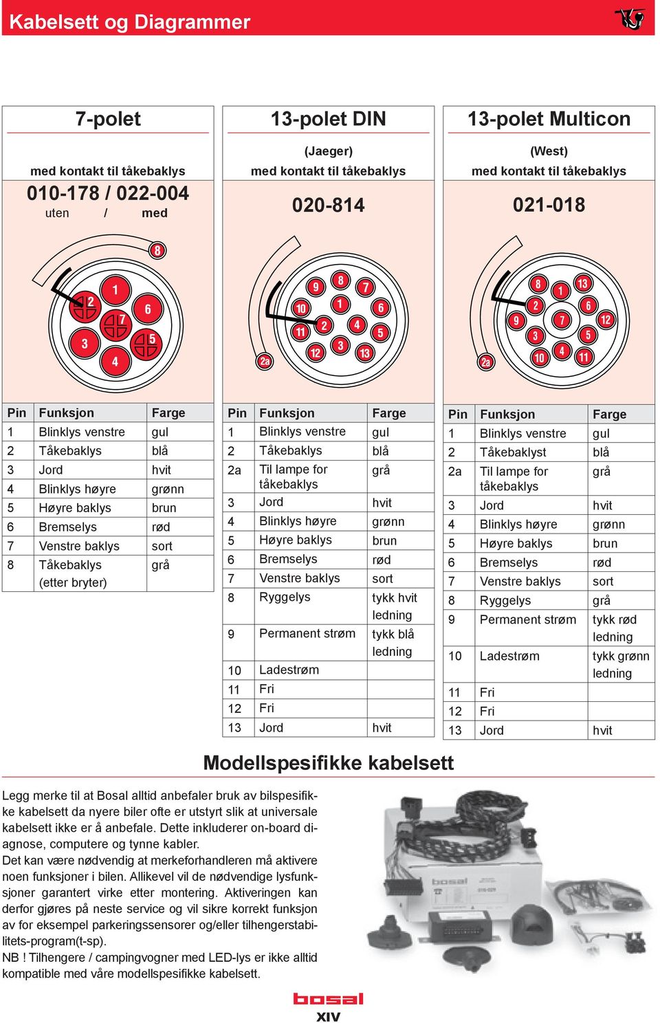 محاط تعثر سياسات 11 pins tilhengerkontakt - anextraordinarymother.com