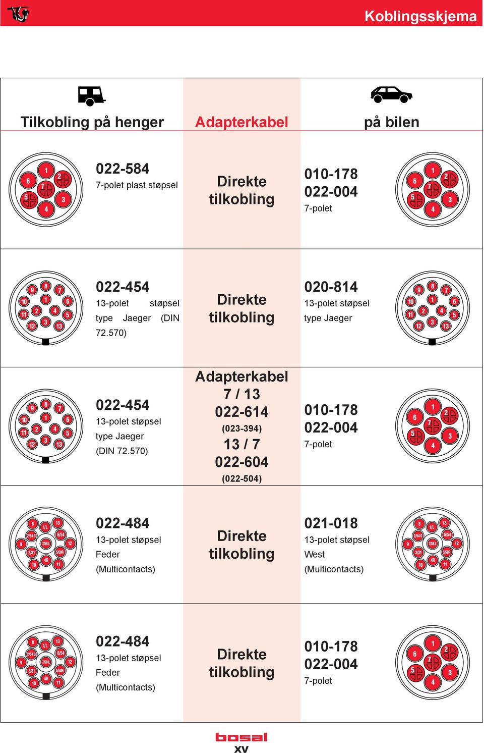 570) Adapterkabel 7 / 13 022-614 (023-394) 13 / 7 022-604 (022-504) 010-178 022-004 7-polet 022-484 13-polet støpsel Feder (Multicontacts)