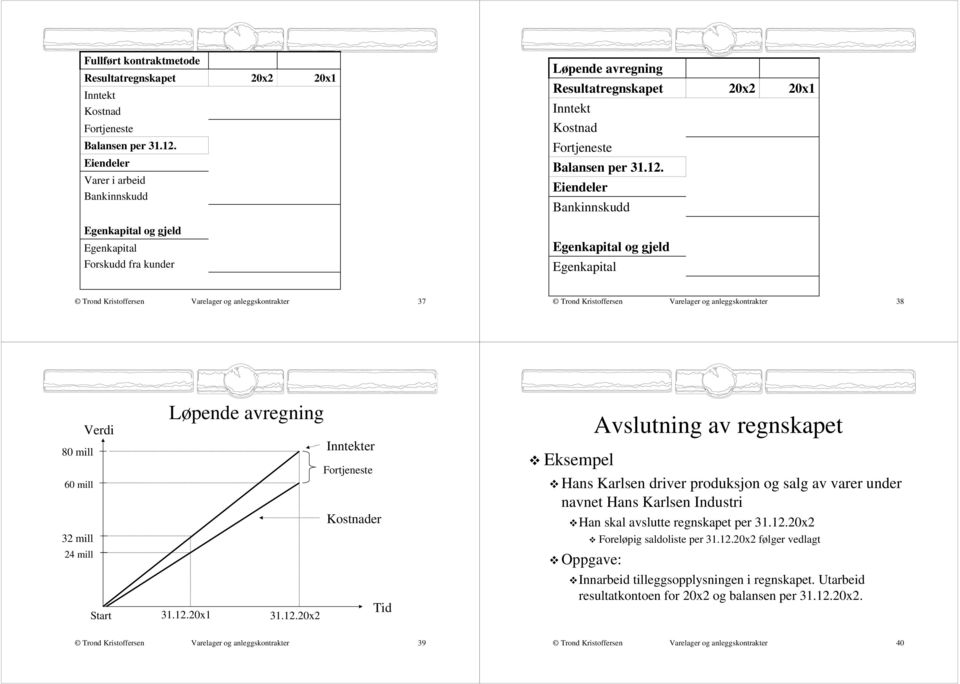 Eiendeler Bankinnskudd Egenkapital og gjeld Egenkapital Forskudd fra kunder Egenkapital og gjeld Egenkapital og anleggskontrakter 37 og anleggskontrakter 38 Verdi 80 mill 60 mill 32 mill 24 mill