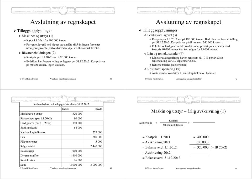 . Kostpris var på 80 000 kroner. Ingen ukurans. Avslutning av regnskapet Tilleggsopplysninger Ferdigvarelageret (3) Kostpris per 1.1. var på 190 000 kroner. Bedriften har foretatt telling per 31.12.