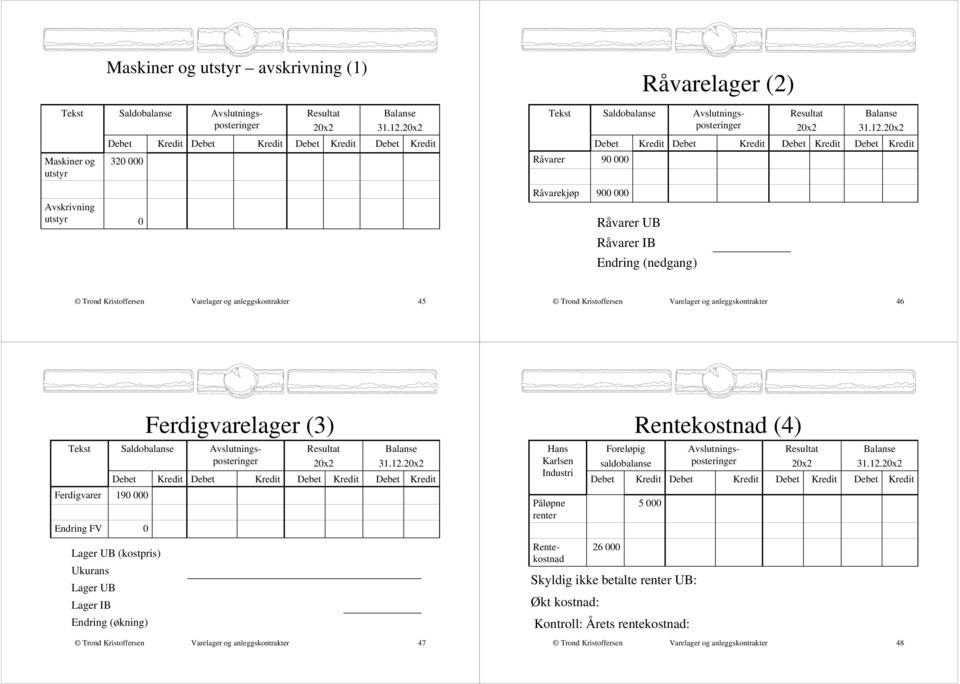 Maskiner og utstyr 320 000 Råvarer 90 000 Avskrivning utstyr 0 Råvarekjøp 900 000 Råvarer UB Råvarer IB Endring (nedgang) og anleggskontrakter 45 og