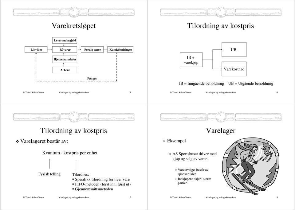 av: Kvantum kostpris per enhet AS Sportshuset driver med kjøp og salg av varer.