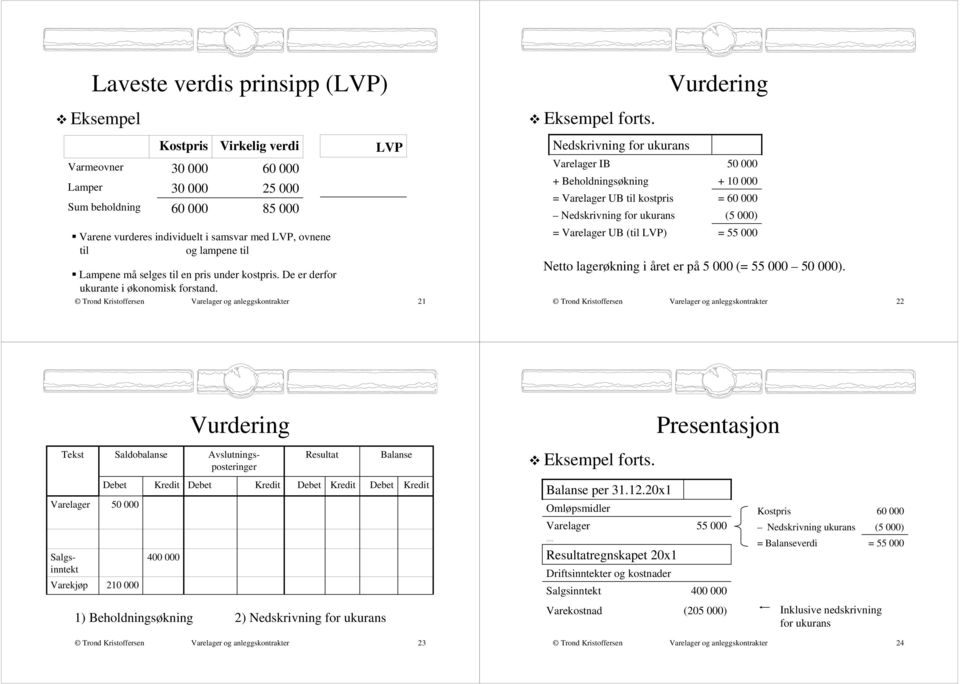 Nedskrivning for ukurans IB 50 000 + Beholdningsøkning + 10 000 = UB til kostpris = 60 000 Nedskrivning for ukurans (5 000) = UB (til LVP) = 55 000 Netto lagerøkning i året er på 5 000 (= 55 000 50