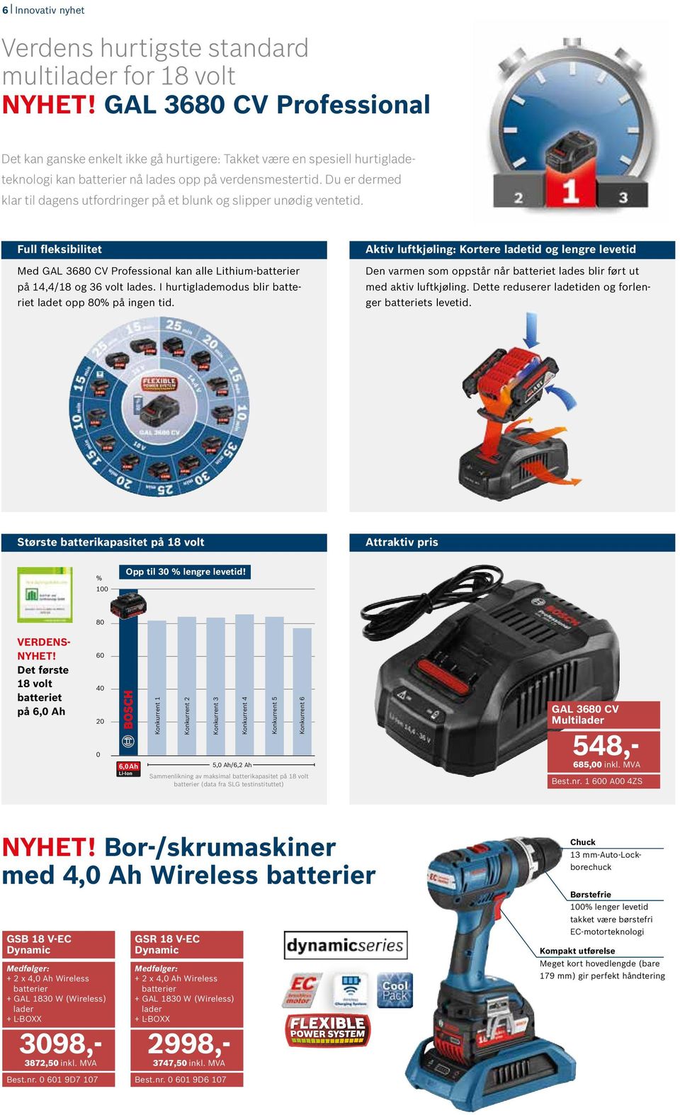 Du er dermed klar til dagens utfordringer på et blunk og slipper unødig ventetid. Full fleksibilitet Med GAL 3680 CV kan alle Lithium-batterier på 14,4/18 og 36 volt lades.