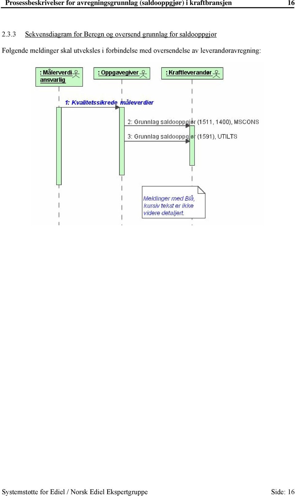3 Sekvensdiagram for Beregn og oversend grunnlag for saldooppgjør
