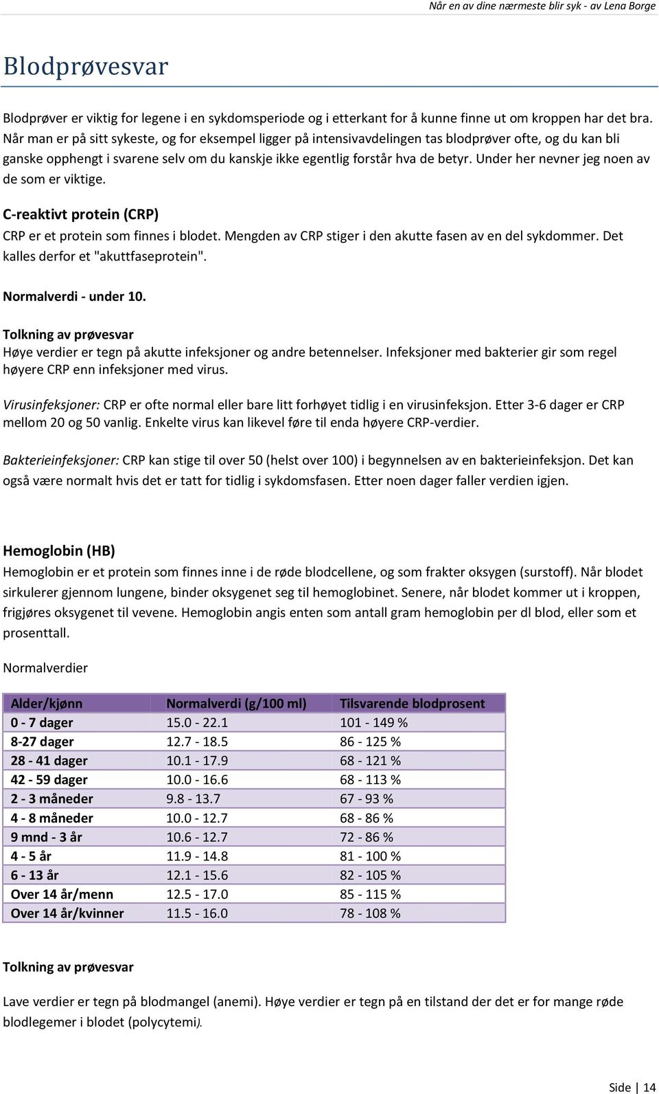 Under her nevner jeg noen av de som er viktige. C-reaktivt protein (CRP) CRP er et protein som finnes i blodet. Mengden av CRP stiger i den akutte fasen av en del sykdommer.