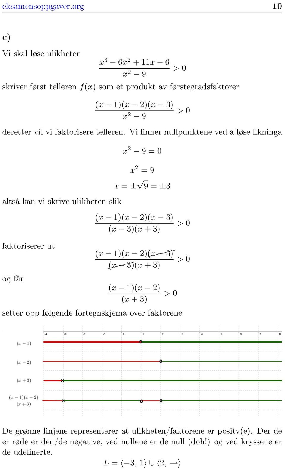 vil vi faktorisere telleren.