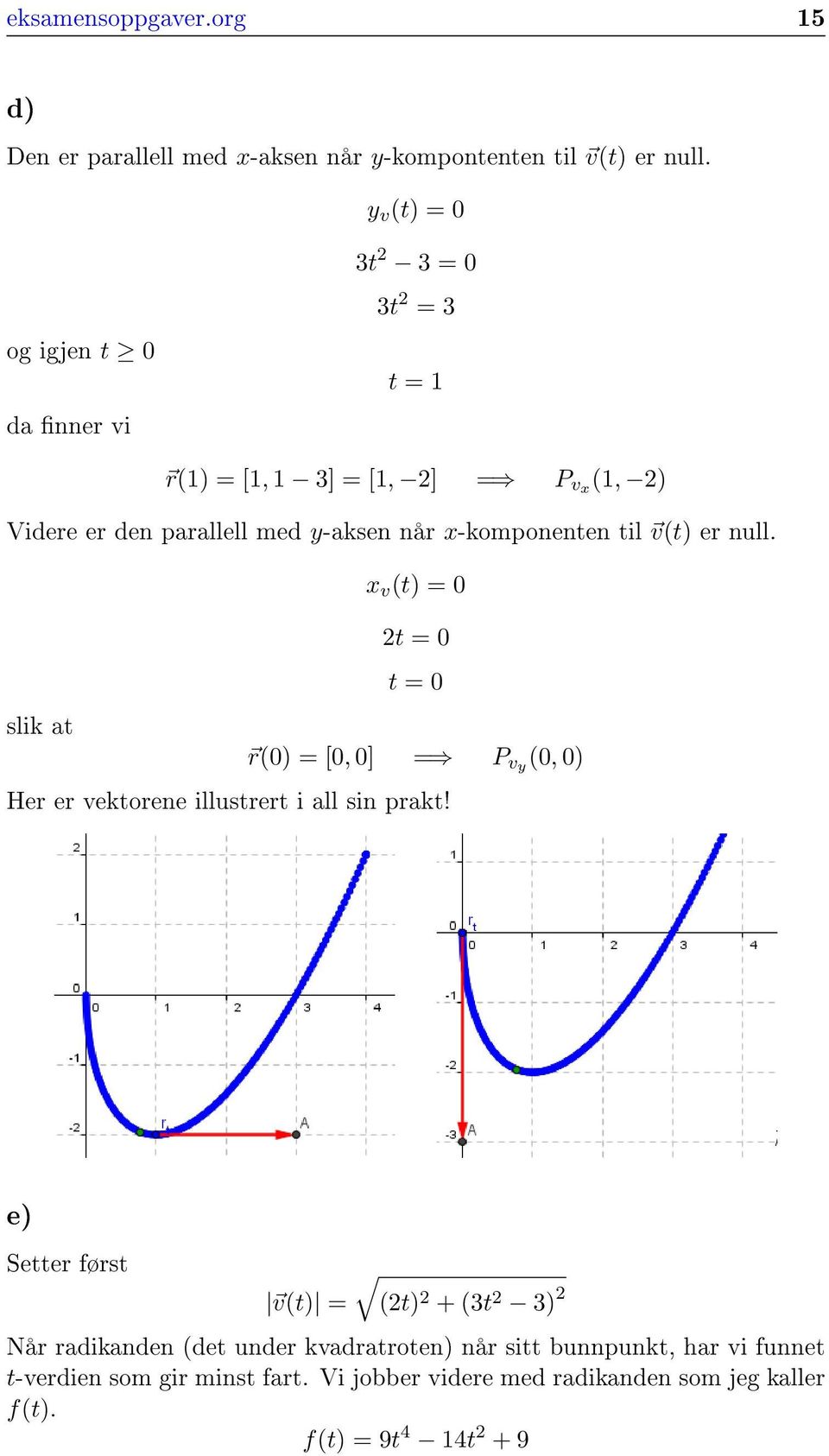 x-komponenten til v(t) er null. x v (t) = 0 2t = 0 t = 0 slik at r(0) = [0, 0] = P vy (0, 0) Her er vektorene illustrert i all sin prakt!