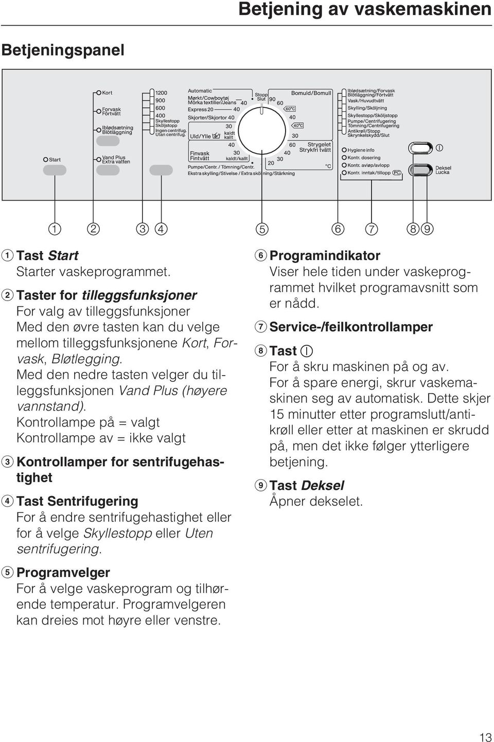 Med den nedre tasten velger du tilleggsfunksjonen Vand Plus (høyere vannstand).