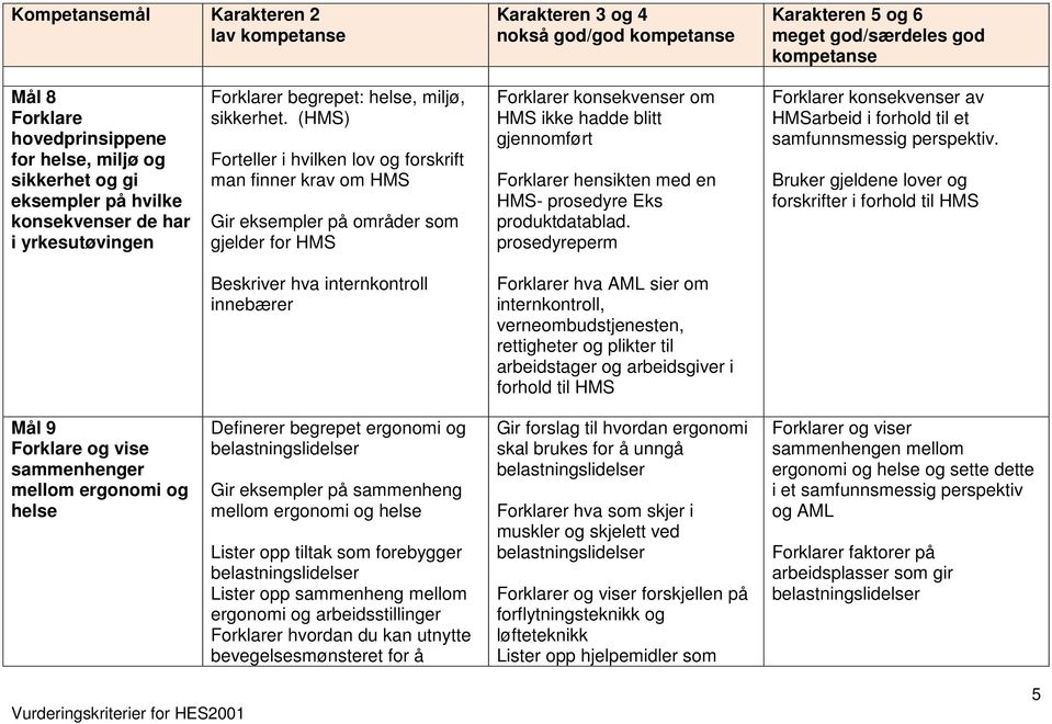 HMS- prosedyre Eks produktdatablad. prosedyreperm Forklarer konsekvenser av HMSarbeid i forhold til et samfunnsmessig perspektiv.