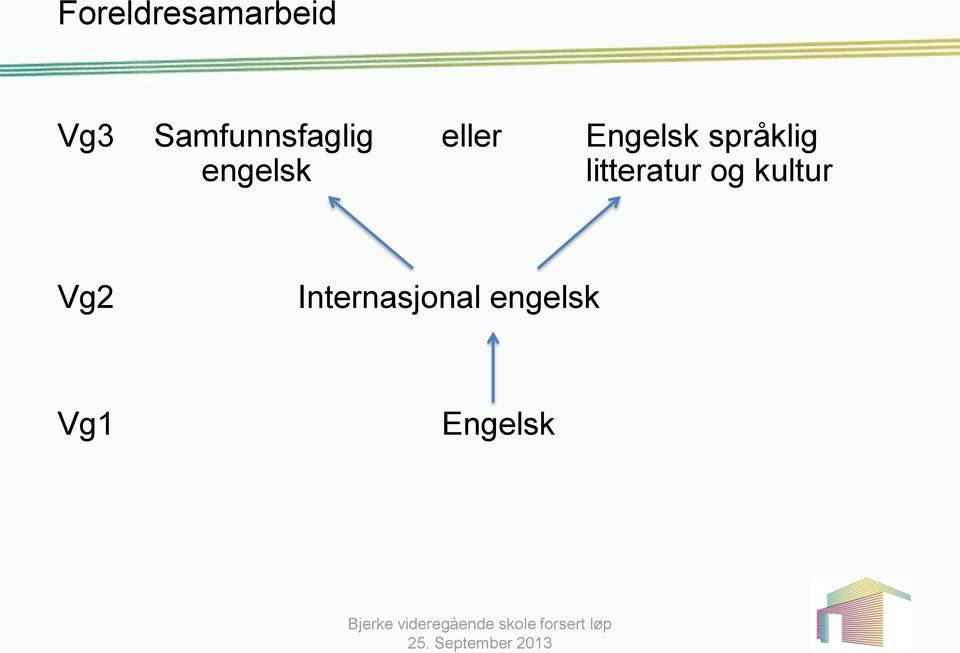 litteratur og kultur Vg2