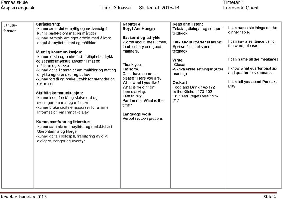 setninger om mat og måltider -kunne bruke digitale ressurser for å finne Informasjon om Pancake Day -kunne samtale om høytider og matskikker i Storbritannia og Norge -kunne delta i rollespill,