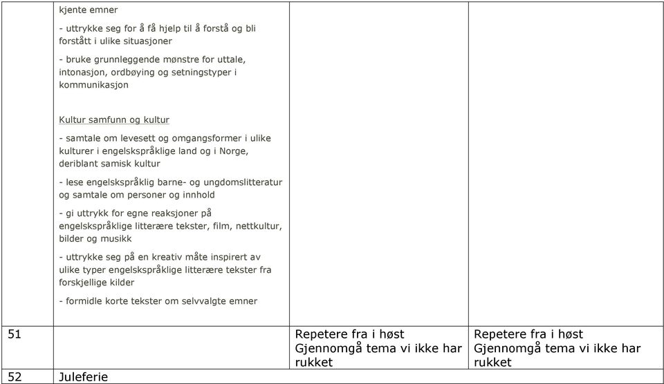 personer og innhold - gi uttrykk for egne reaksjoner på engelskspråklige litterære tekster, film, nettkultur, bilder og musikk - uttrykke seg på en kreativ måte inspirert av ulike typer