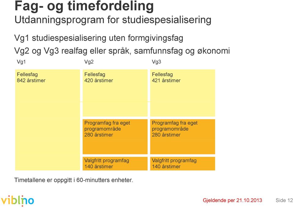 årstimer Programfag fra eget programområde 280 årstimer Programfag fra eget programområde 280 årstimer Valgfritt