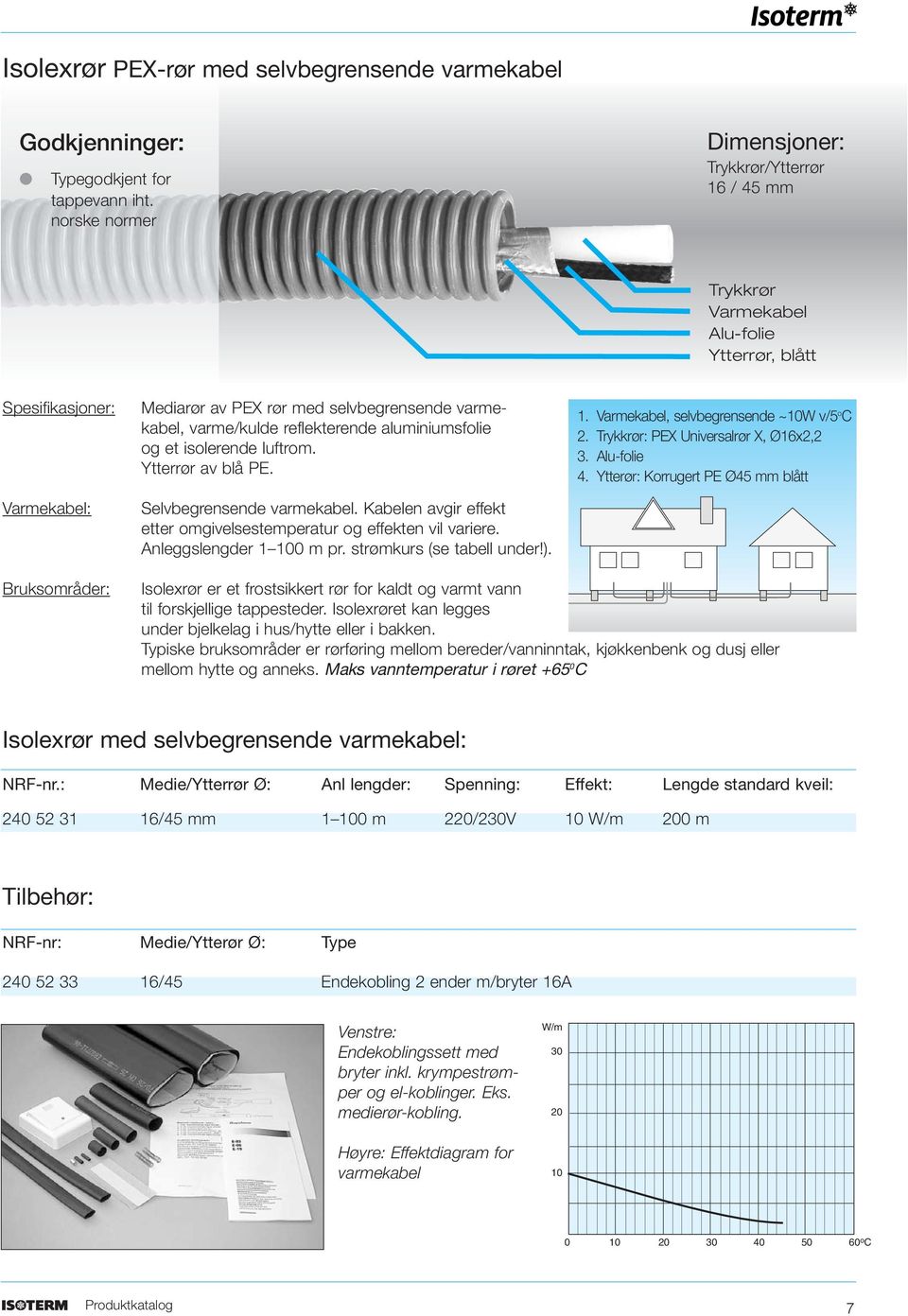 reflekterende aluminiumsfolie og et isolerende luftrom. Ytterrør av blå PE. Selvbegrensende varmekabel. Kabelen avgir effekt etter omgivelses temperatur og effekten vil variere.