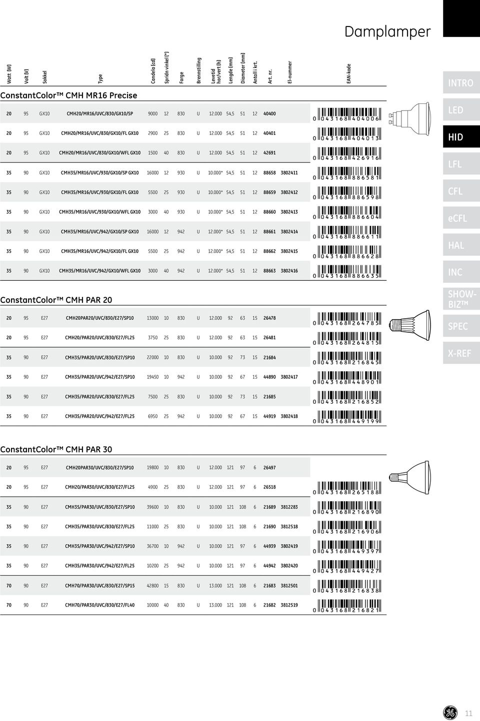 000 54,5 51 12 40401 20 95 GX10 CMH20/MR16/UVC/830/GX10/WFL GX10 1500 40 830 U 12.000 54,5 51 12 42691 35 90 GX10 CMH35/MR16/UVC/930/GX10/SP GX10 16000 12 930 U 10.