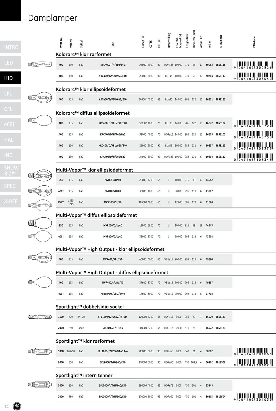 000 286 122 10 16871 3858125 Kolorarc diffus ellipsoideformet 400 135 E40 KRC400/D/VBU/740/E40 32000* 4000 70 BU±30 14.