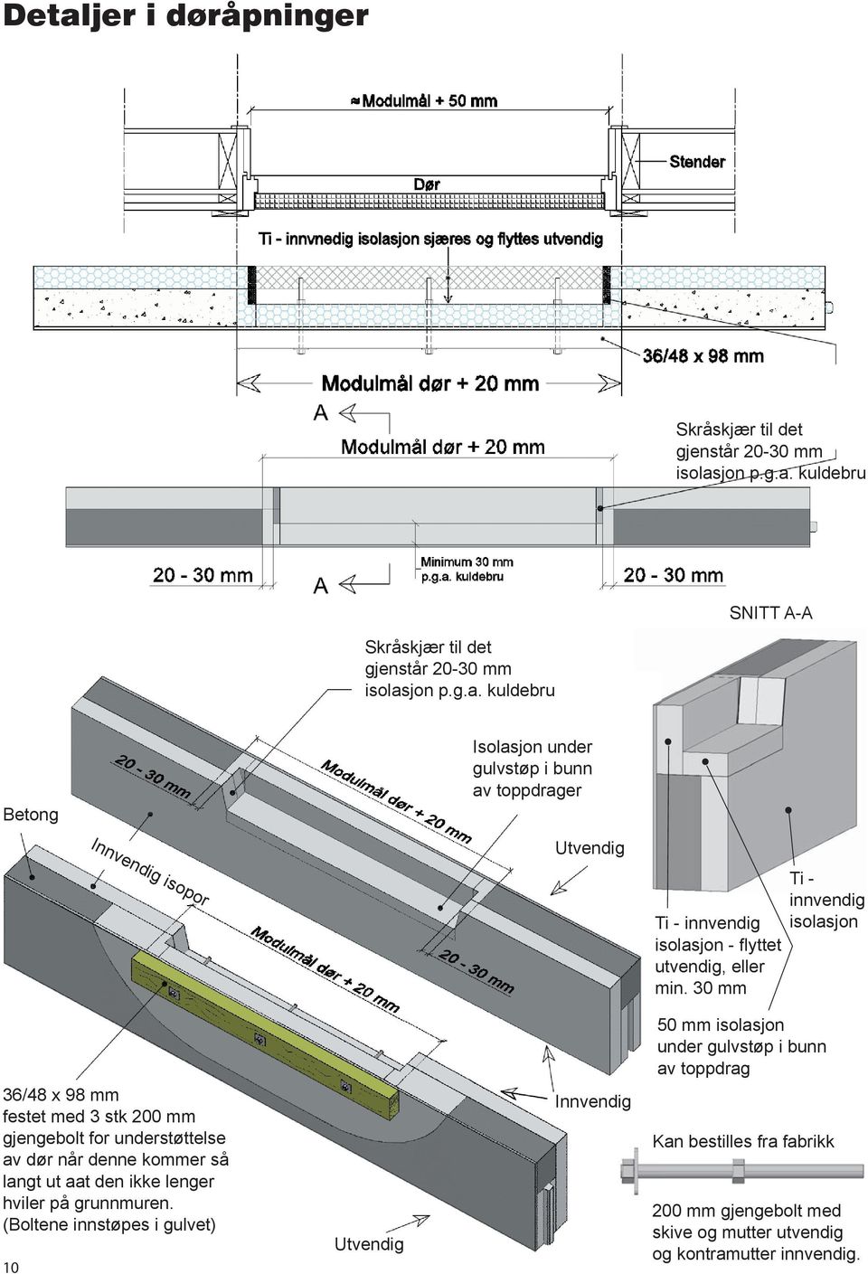 30 mm Ti - innvendig isolasjon 50 mm isolasjon under gulvstøp i bunn av toppdrag 36/48 x 98 mm festet med 3 stk 200 mm gjengebolt for understøttelse av dør når denne