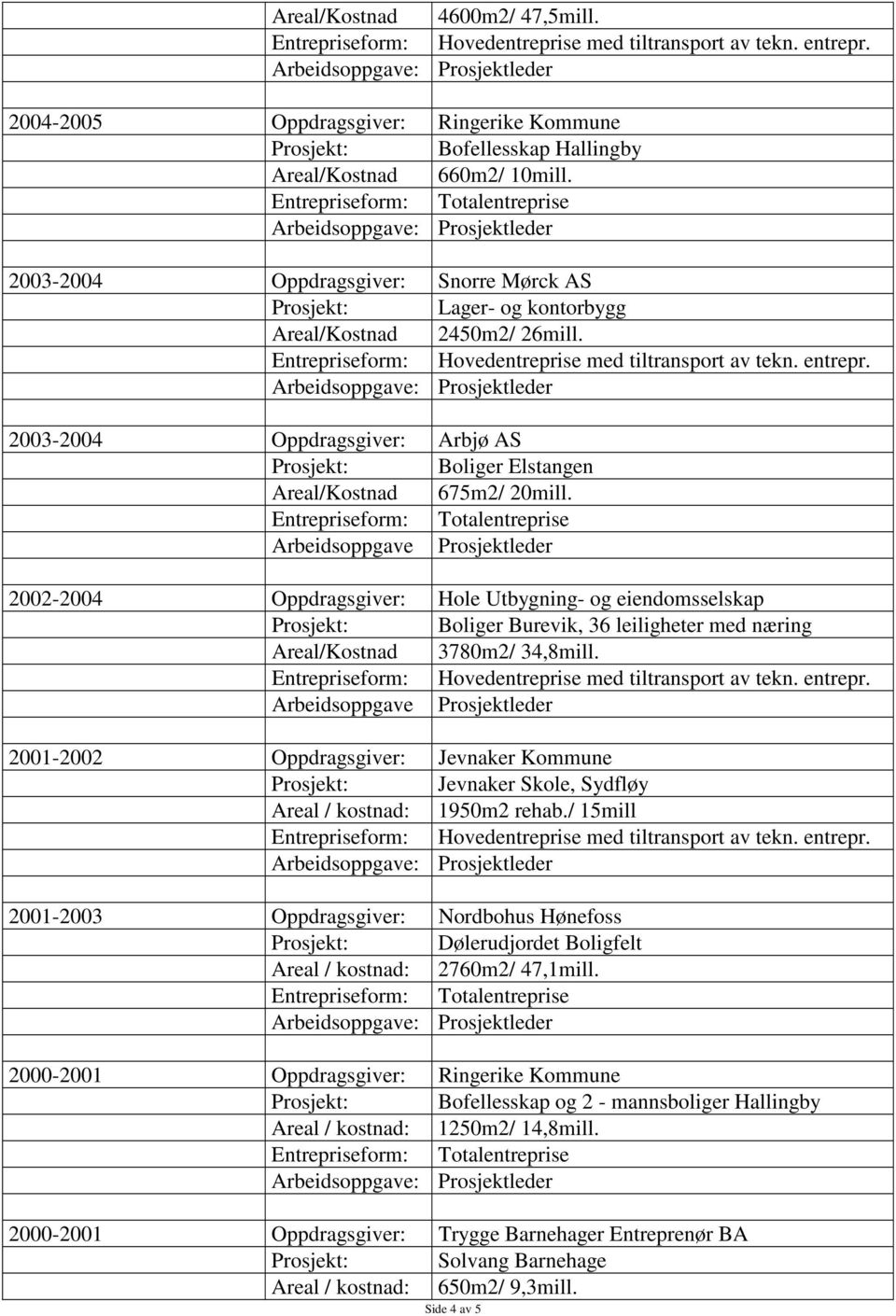 Arbeidsoppgave Prosjektleder 2002-2004 Oppdragsgiver: Hole Utbygning- og eiendomsselskap Prosjekt: Boliger Burevik, 36 leiligheter med næring Areal/Kostnad 3780m2/ 34,8mill.