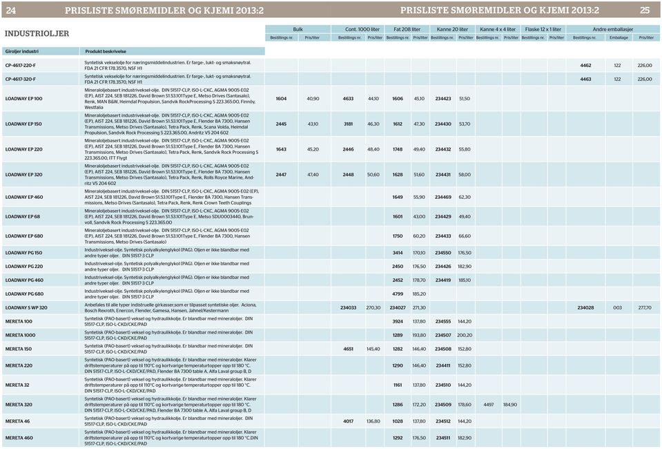 46 MERETA 460 Syntetisk vekselolje for næringsmiddelindustrien. Er farge-, lukt- og smaksnøytral. FDA 21 CFR 178.3570, NSF H1 Syntetisk vekselolje for næringsmiddelindustrien.