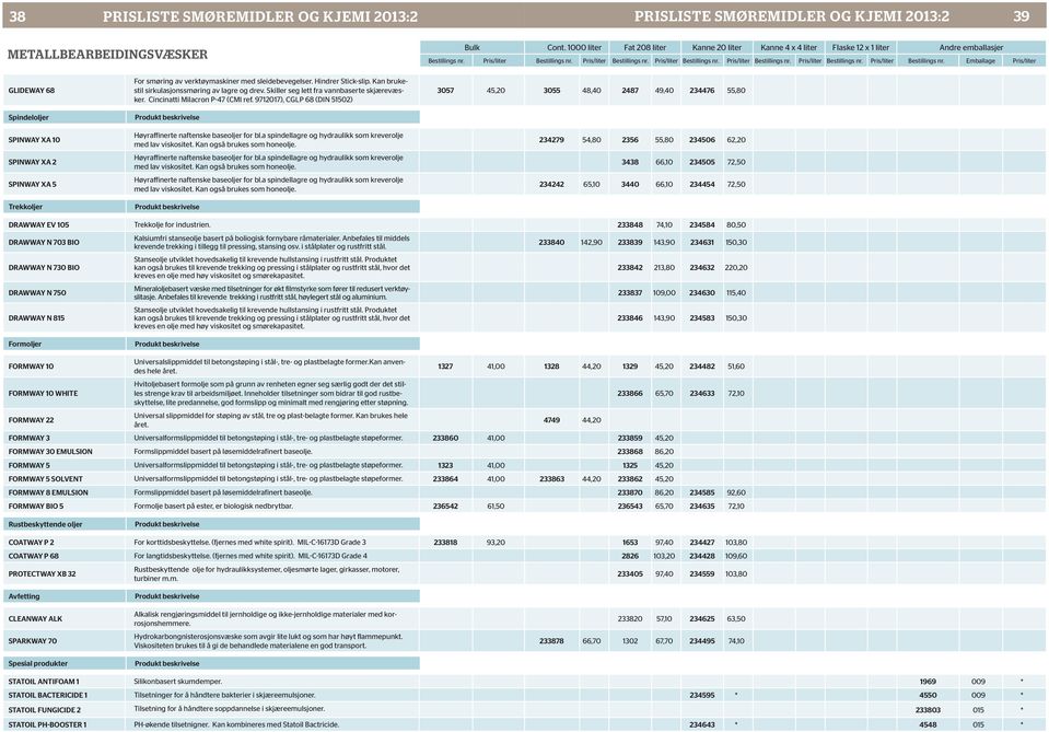 9712017), CGLP 68 (DIN 51502) Høyraffinerte naftenske baseoljer for bl.a spindellagre og hydraulikk som kreverolje med lav viskositet. Kan også brukes som honeolje.