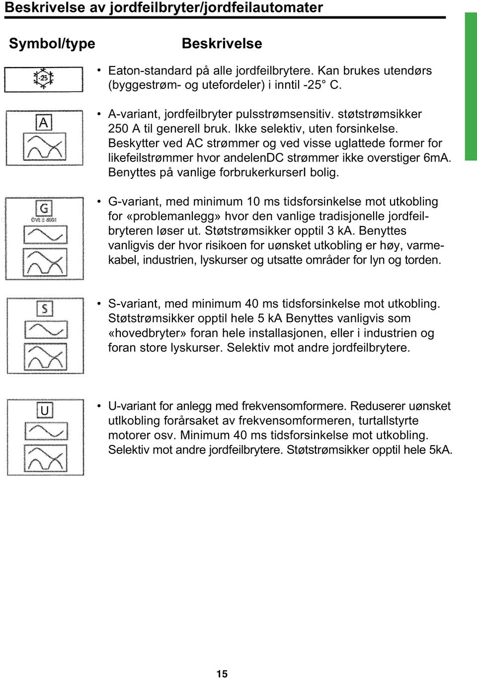 Beskytter ved AC strømmer og ved visse uglattede former for likefeilstrømmer hvor andelendc strømmer ikke overstiger 6mA. Benyttes på vanlige forbrukerkurseri bolig.