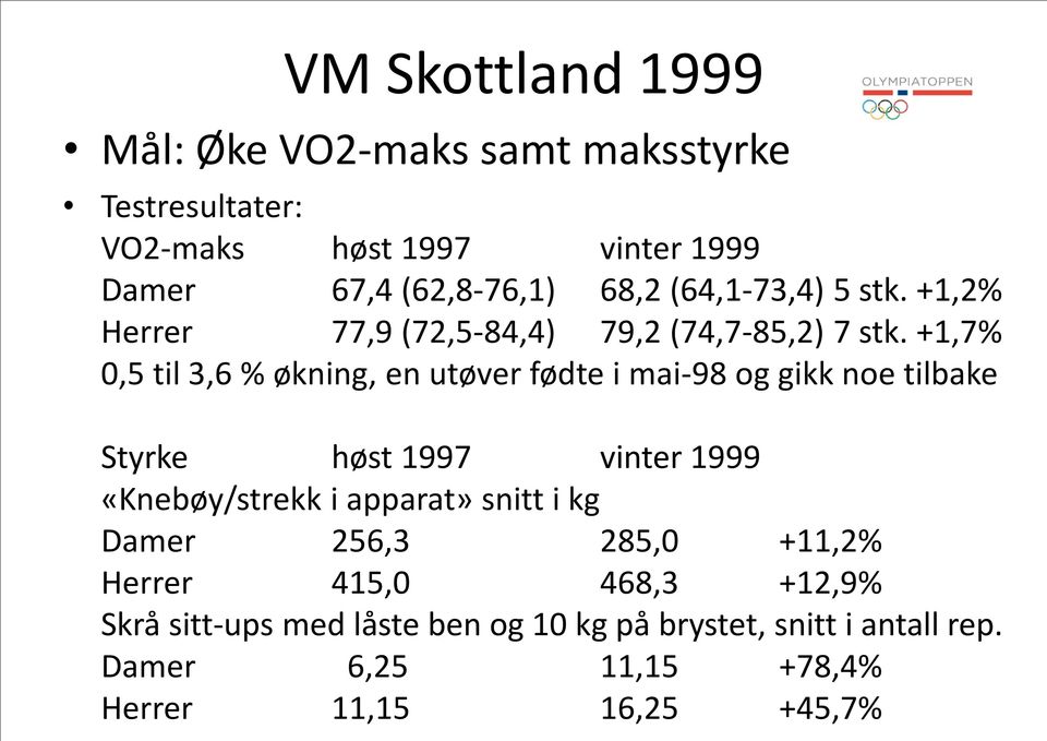 +1,7% 0,5 til 3,6 % økning, en utøver fødte i mai-98 og gikk noe tilbake Styrke høst 1997 vinter 1999 «Knebøy/strekk i