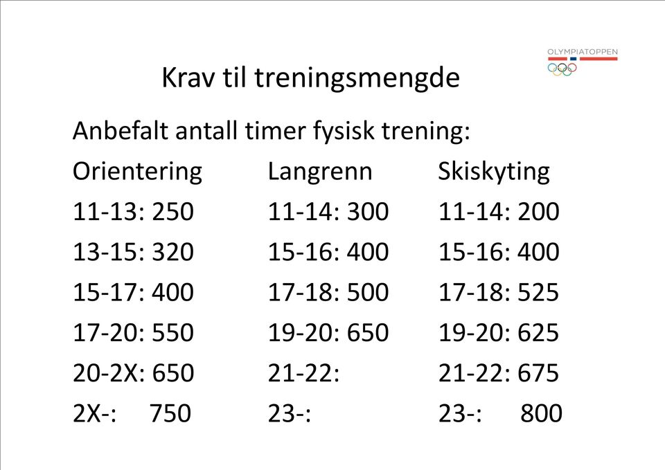 13-15: 320 15-16: 400 15-16: 400 15-17: 400 17-18: 500 17-18: 525