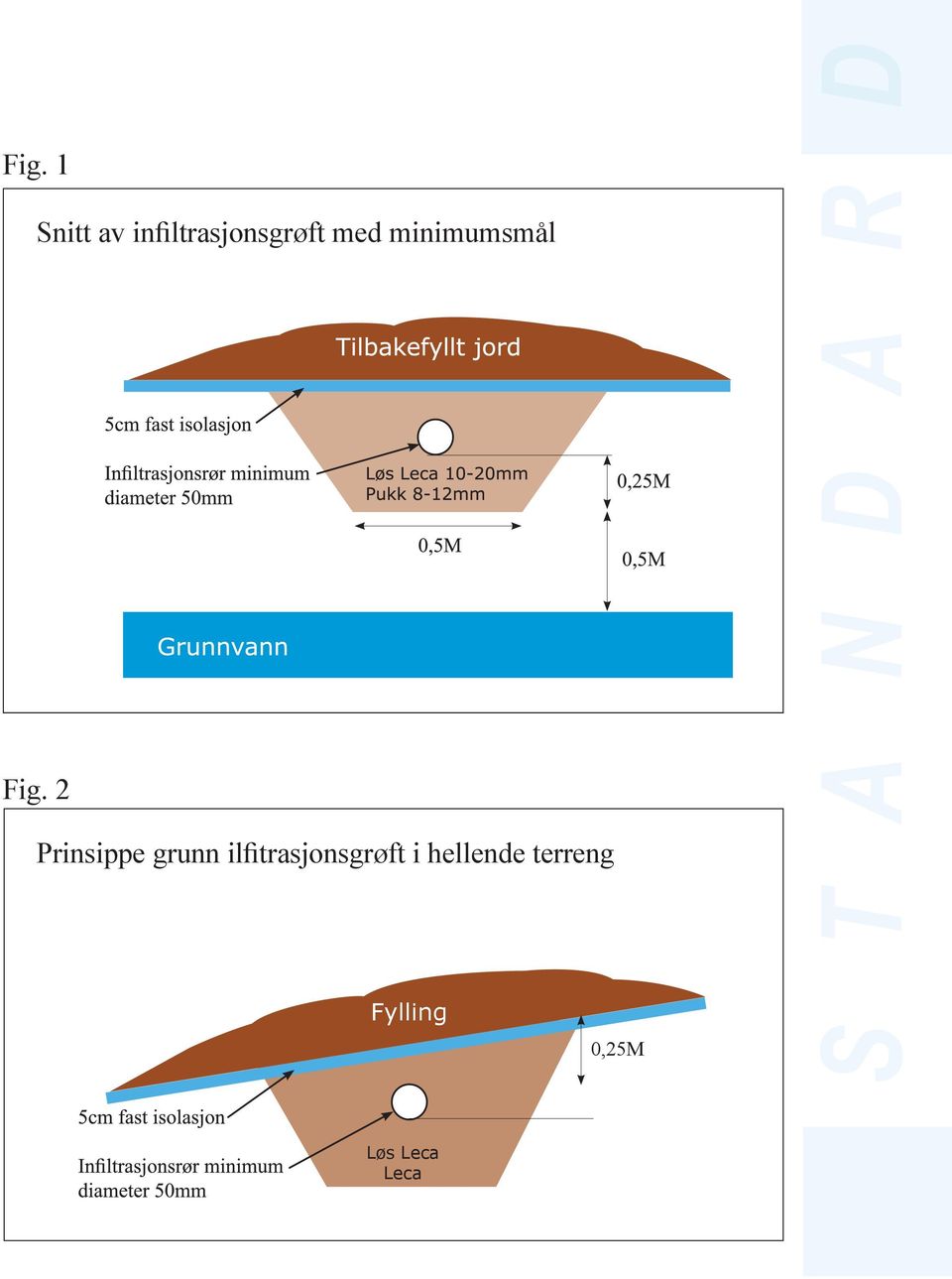 2 Prinsippe grunn