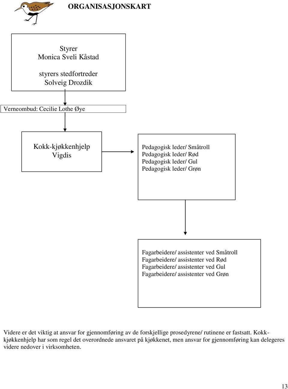 Fagarbeidere/ assistenter ved Gul Fagarbeidere/ assistenter ved Grøn Videre er det viktig at ansvar for gjennomføring av de forskjellige prosedyrene/