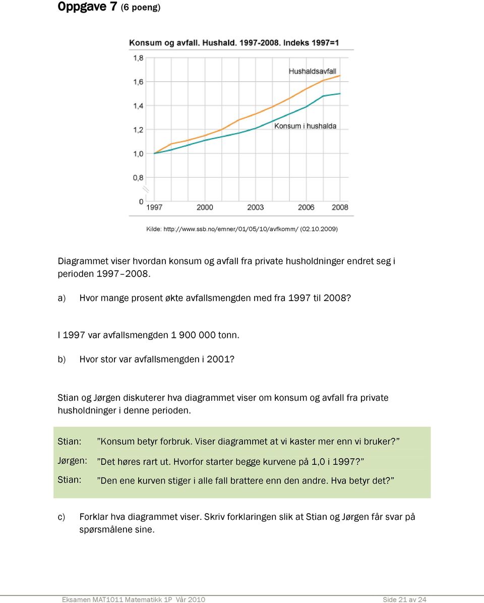 Stian og Jørgen diskuterer hva diagrammet viser om konsum og avfall fra private husholdninger i denne perioden. Stian: Konsum betyr forbruk. Viser diagrammet at vi kaster mer enn vi bruker?