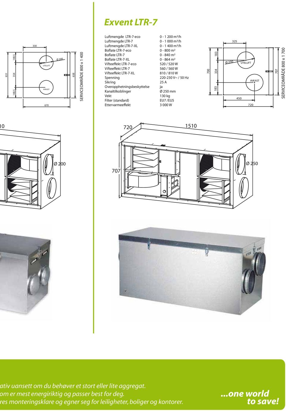 Boflate LTR-7-XL - 864 m² Vifteeffekt LTR-7-eco 52 / 52 W Vifteeffekt LTR-7 56 / 56 W Vifteeffekt LTR-7-XL 81 / 81 W Spenning 22-23 V~ / 5 Hz Sikring 25 A Overopphetningsbeskyttelse ja