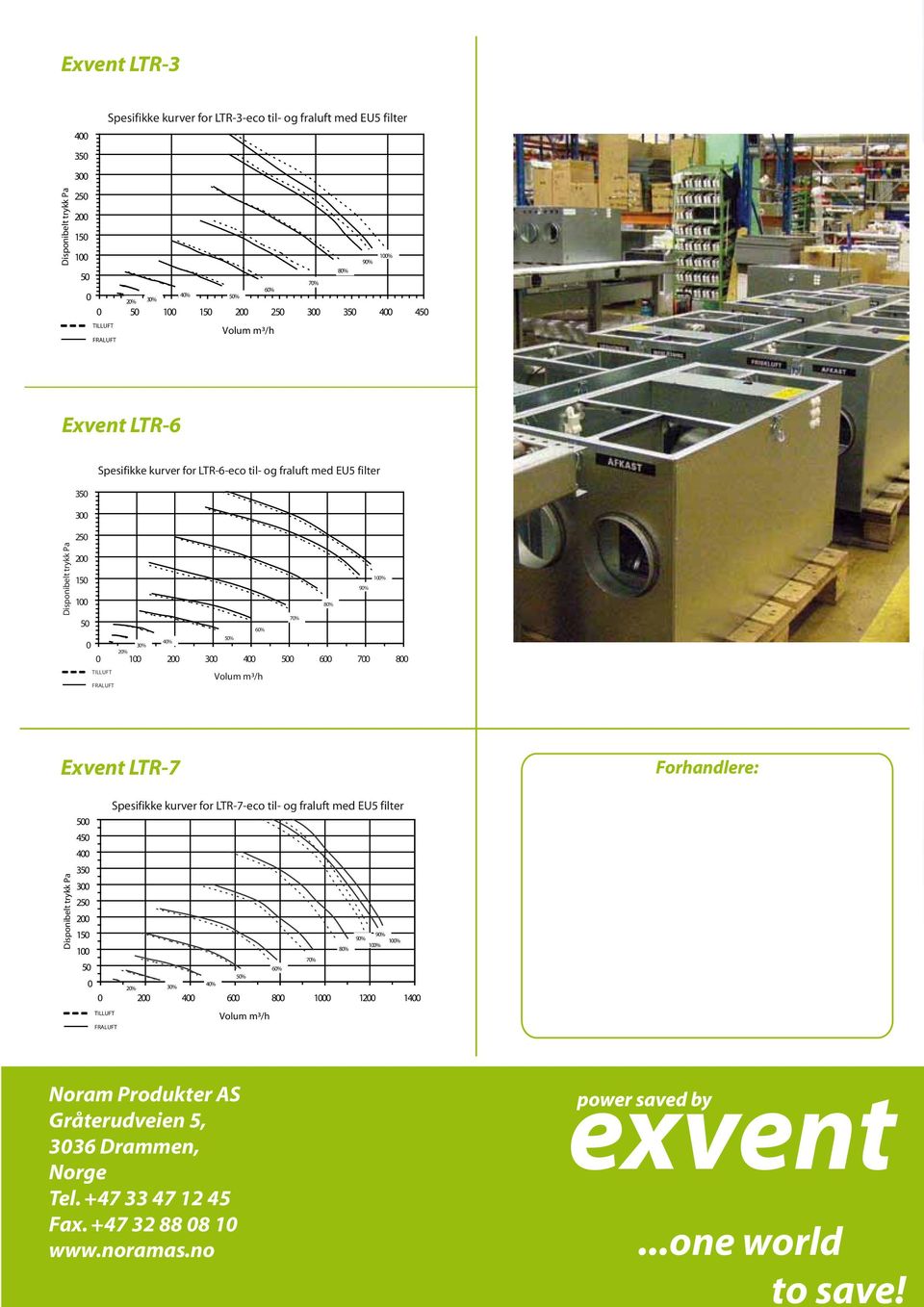 FRALUFT Volum m³/h Exvent LTR-7 Forhandlere: Disponibelt trykk Pa Spesifikke kurver for LTR-7-eco til- og fraluft med EU5 filter 5 45 4 35 3 2 15 9% 9% 1% 1% 8% 1 7% 5 6% 5%